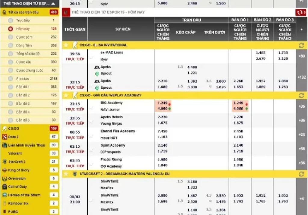 Nhà cái cam kết cá cược thể thao điện tử uy tín, kèo cược đa dạng