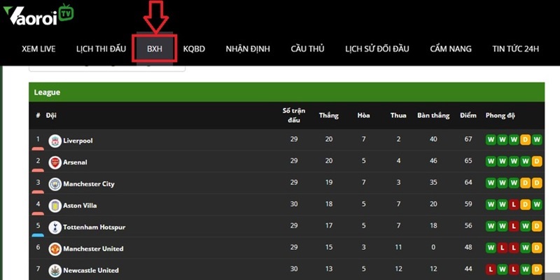 BXH cung cấp thông tin chính xác của giải đấu khác nhau